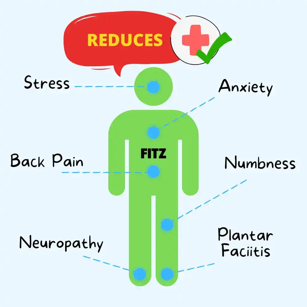 FITZ: Daily Foot Acupressure & Reflexology Massager