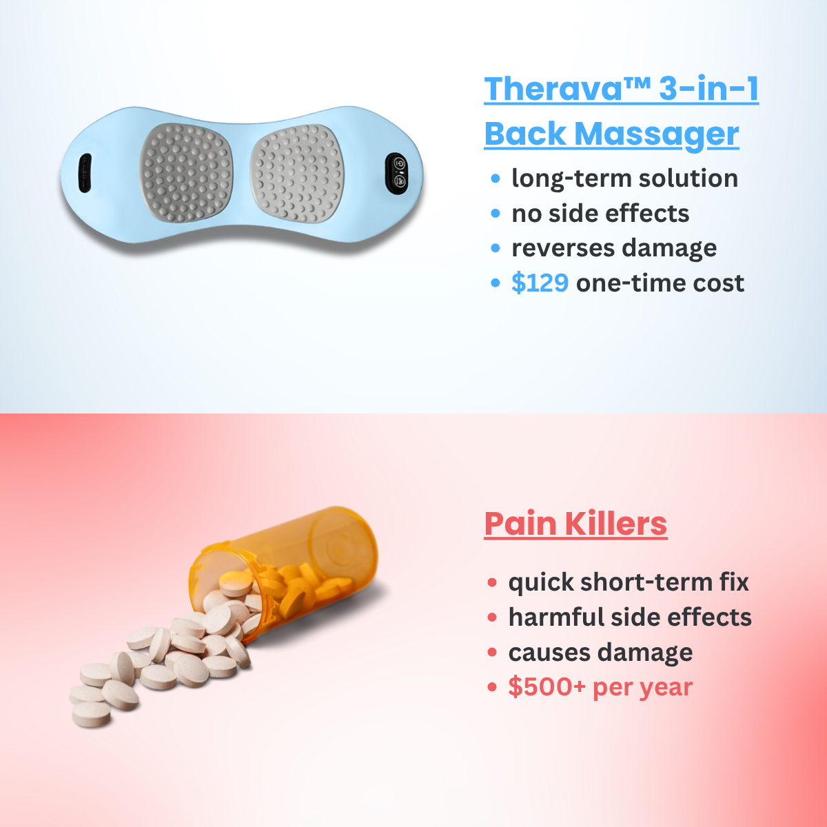 OriginalTherava™ 3-in-1Back Massager