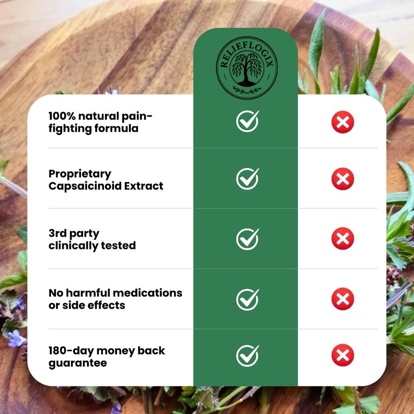 Relieflogix Neuropathy Relief Cream