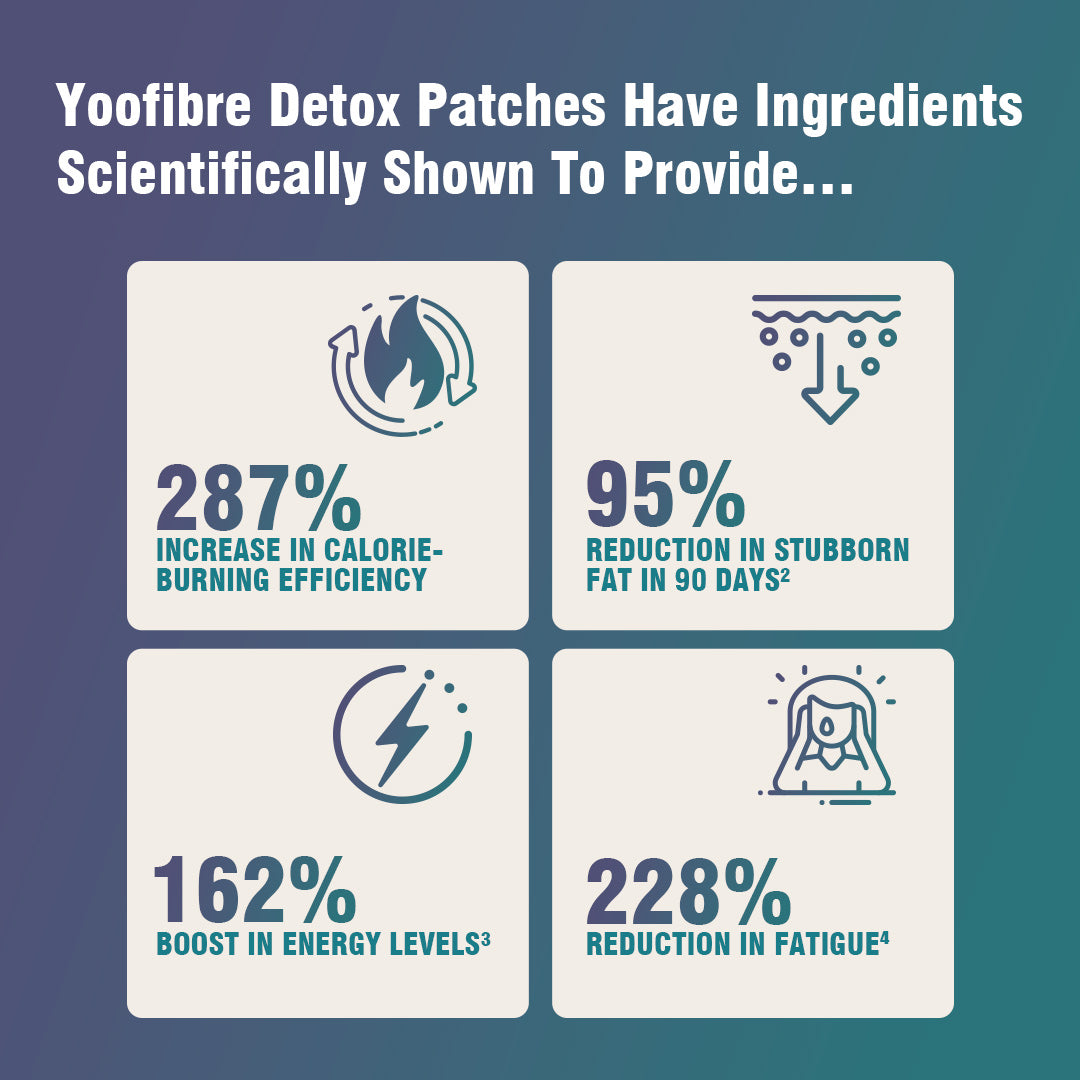 Yoofibre Natural Wellness Microneedle Patches