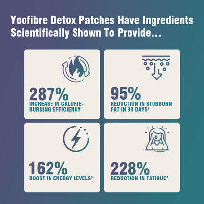 Yoofibre Natural Wellness Microneedle Patches