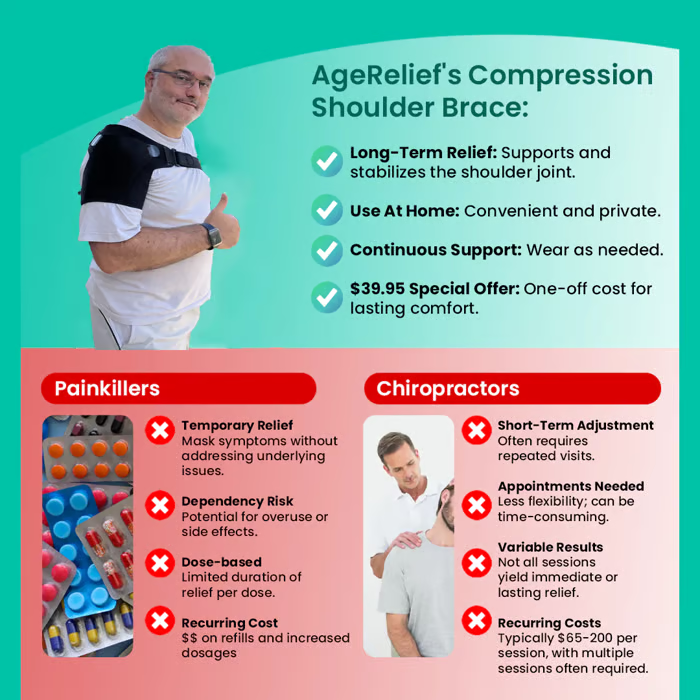 AgeRelief™ Orthopedic Compression Shoulder Brace