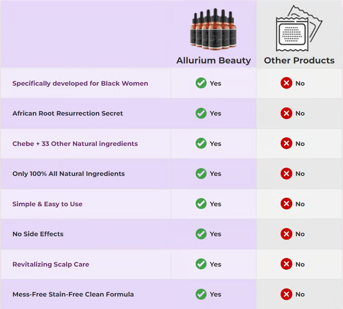 Allurium Hair Growth Serum™