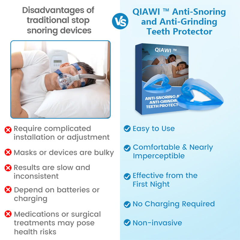 QIAWI™ DreamGuard:Anti-Snoring & TeethGrinding Mouthpiece