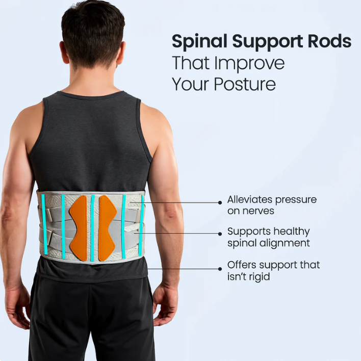 Vitankex™ support Belt
