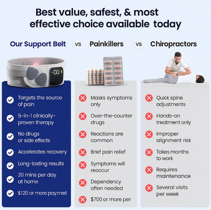 Vitankex™ support Belt