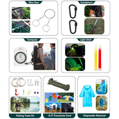 LetSurvive-Emergency72-Hour Axe Kit