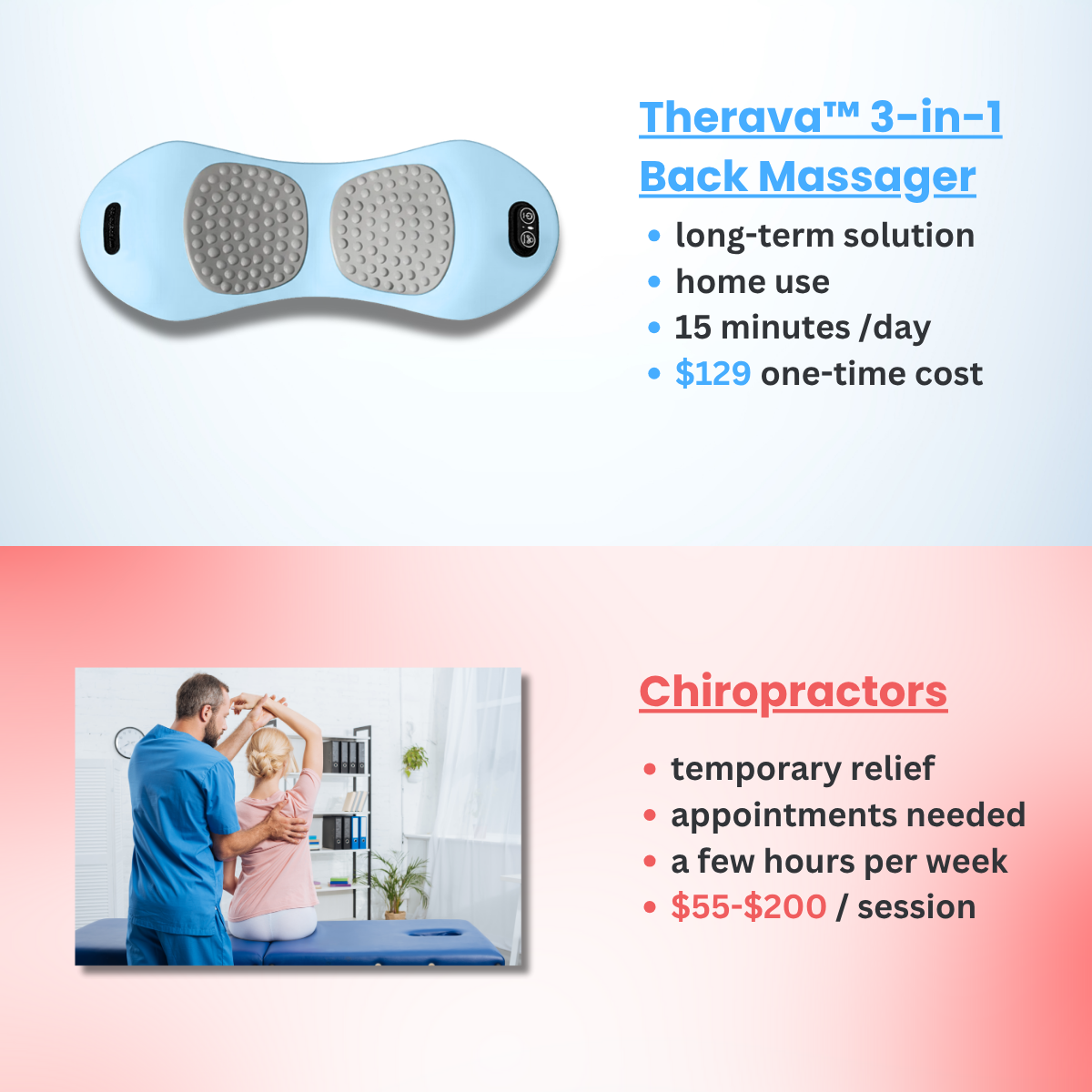 OriginalTherava™ 3-in-1Back Massager