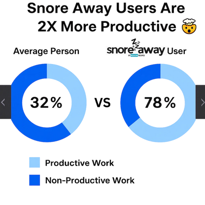 SnoreAway™ | Anti-Snoring Neurostimulation Device